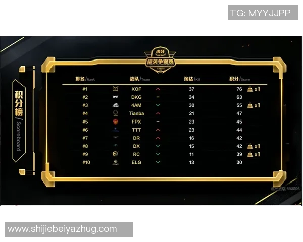 世界杯新闻和平精英团队协作排行榜揭晓LNG战队荣登第四名引发热议
